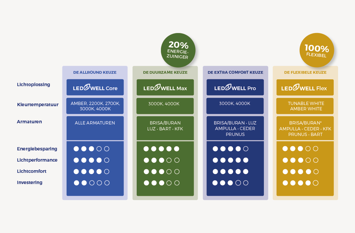 LED2WELL platform
