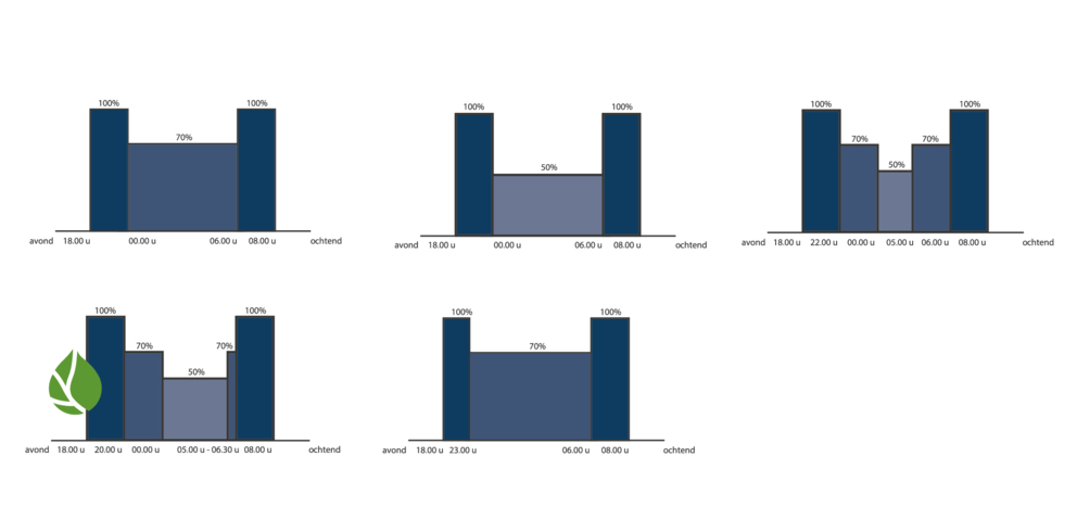 Lightronics dimregimes 2022 Lightronics dimregimes 2022