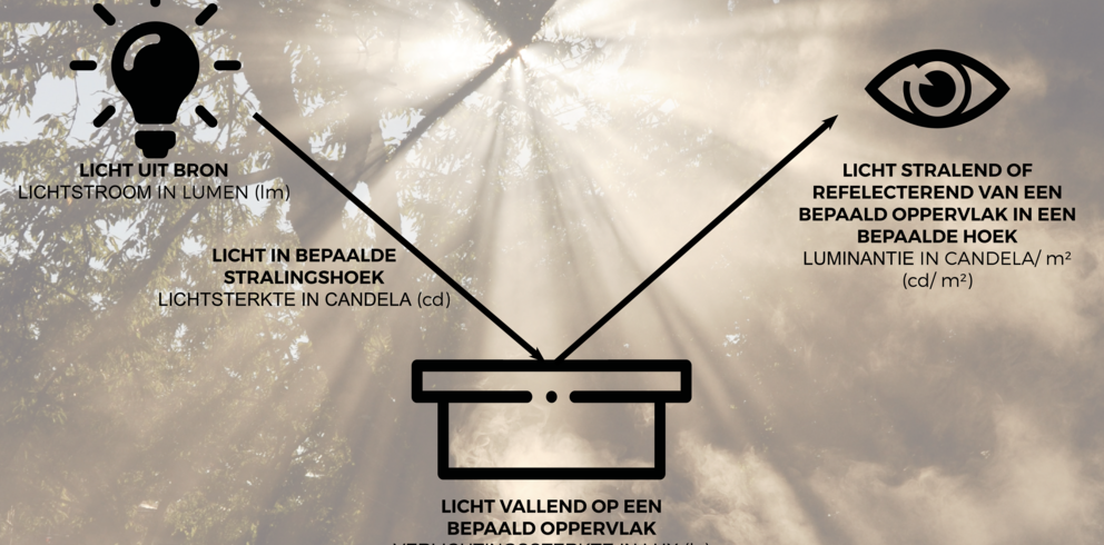 Lightronics lumen lux candela Lightronics lumen lux candela